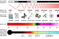 1000px-EM_Spectrum_Properties_edit.svg